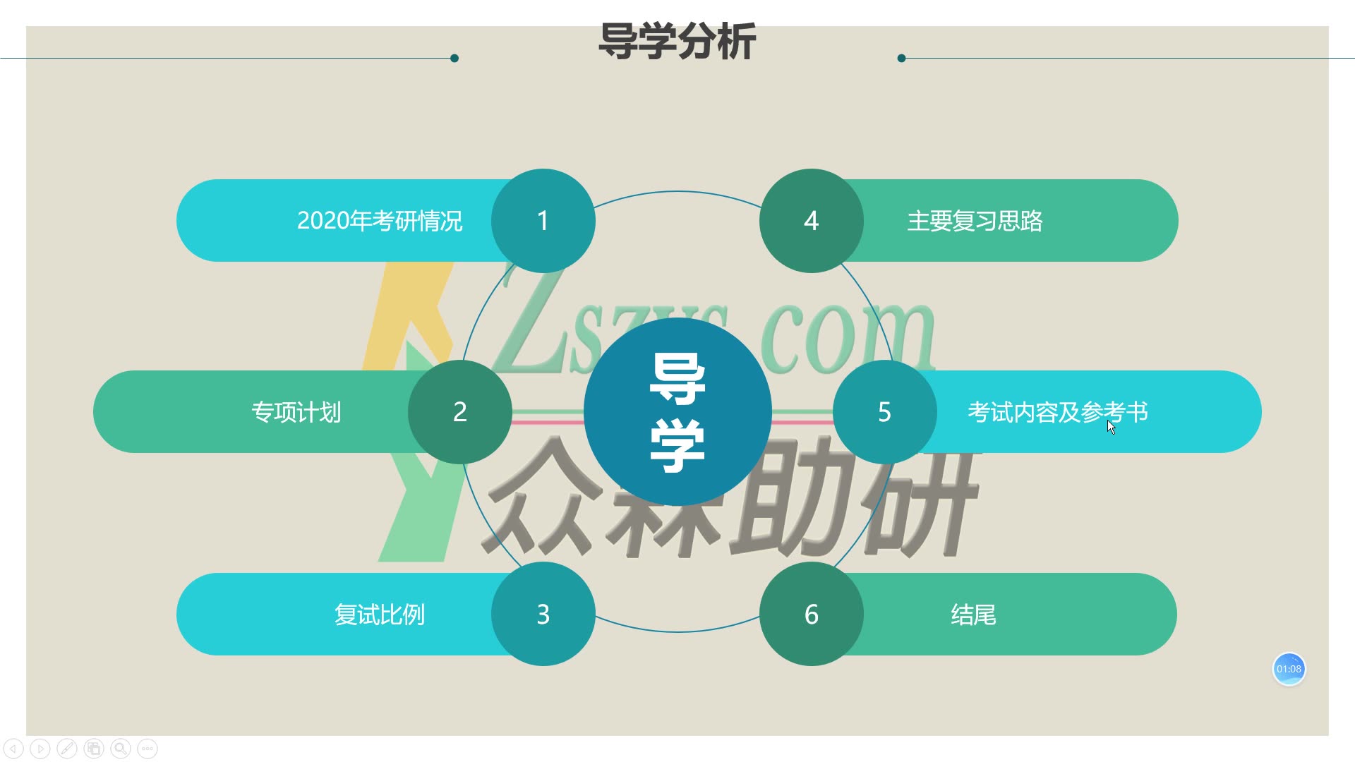 西北农林科技大学954园艺概论哔哩哔哩bilibili