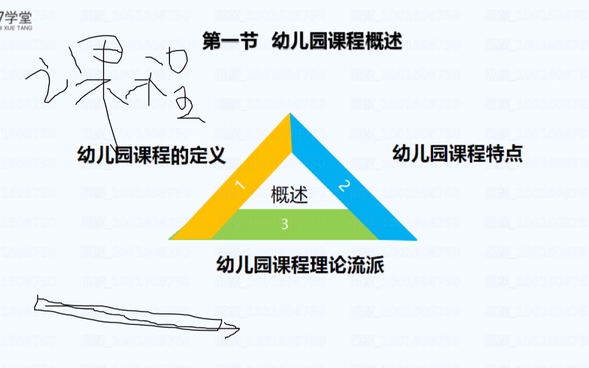 学前教育学3.幼儿园课程哔哩哔哩bilibili