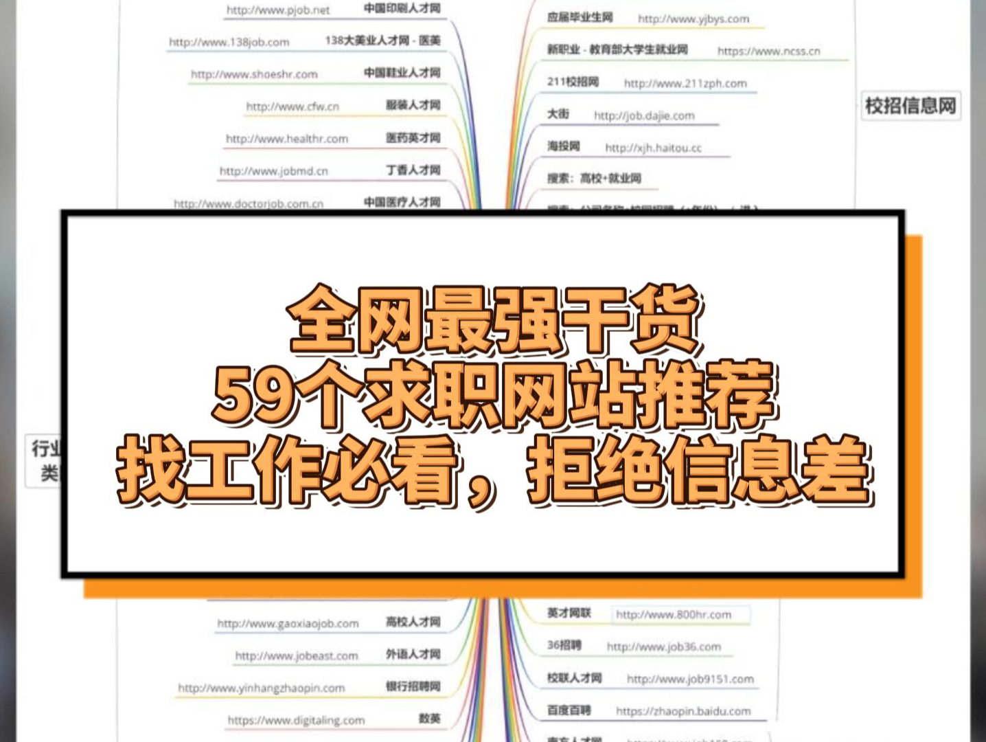 最强干货,59个求职网站推荐,找工作必看,拒绝信息差,覆盖校招、社招;分地区、分行业哔哩哔哩bilibili