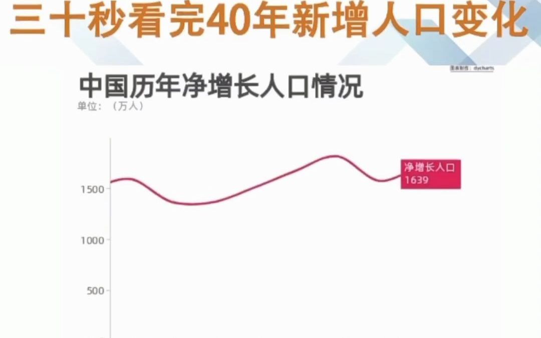 [图]70后，80后考虑养老是典型的“灰犀牛” 避讳解决不了问题的 提前布局和规划才是王道！