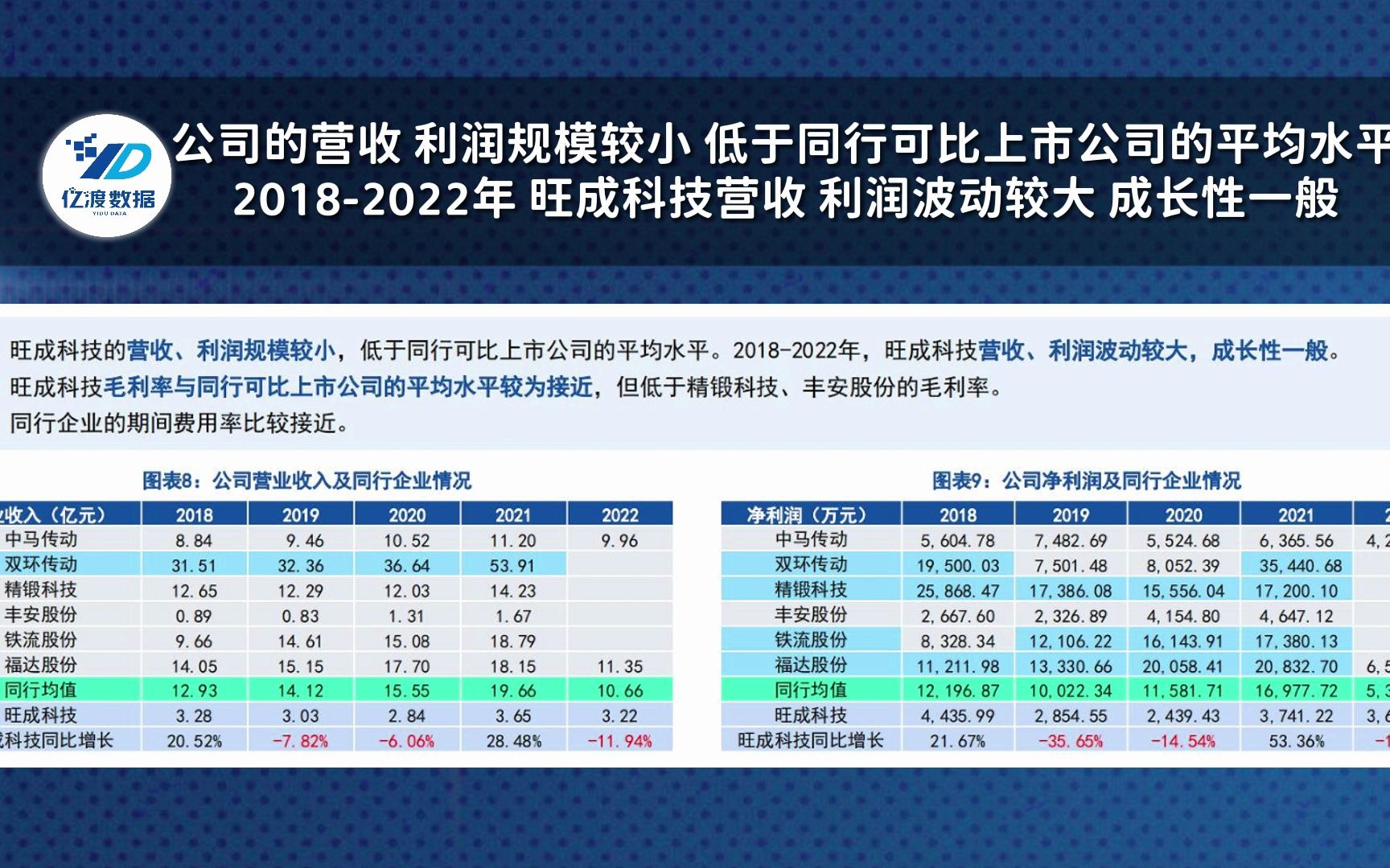 北交所探公司——一分钟读懂旺成科技哔哩哔哩bilibili