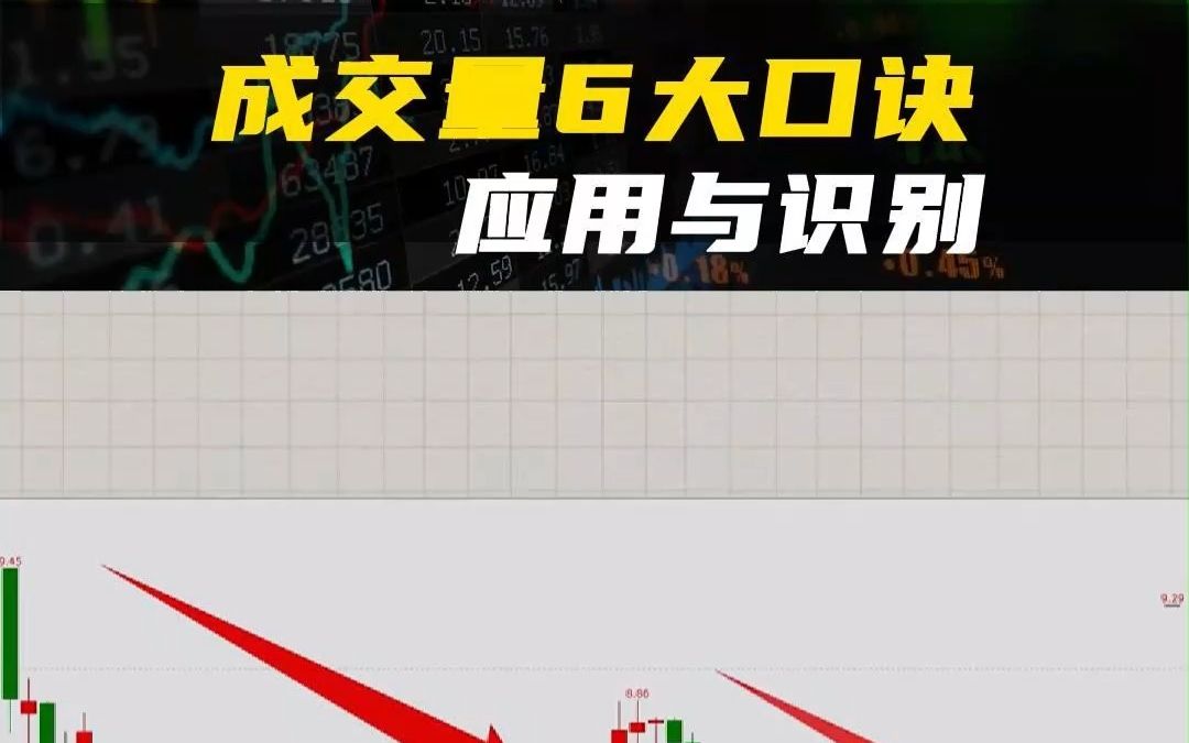 成交量6大口诀