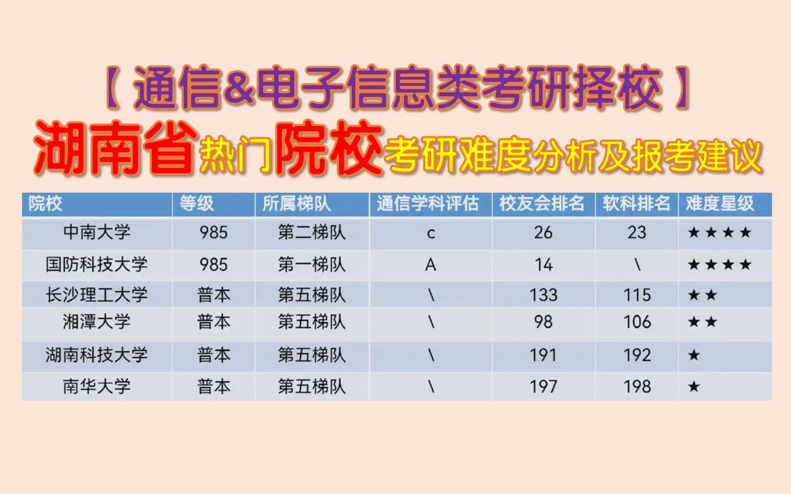 【通信&电子类考研择校】湖南有哪些可选择的学校?[中南大学、国防科技大学、长沙理工大学、湘潭大学、湖南科技大学、南华大学]哔哩哔哩bilibili