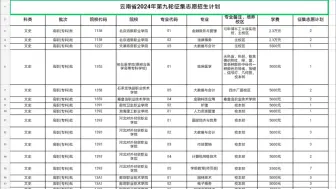 Download Video: 最新！2024年高考普通类专科批征集志愿已出炉！主要涉及云南等省市！超多院校！降分录取！