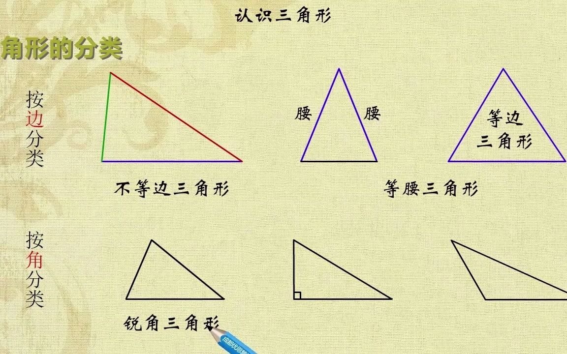 [图]初中数学：认识三角形 三角形的分类