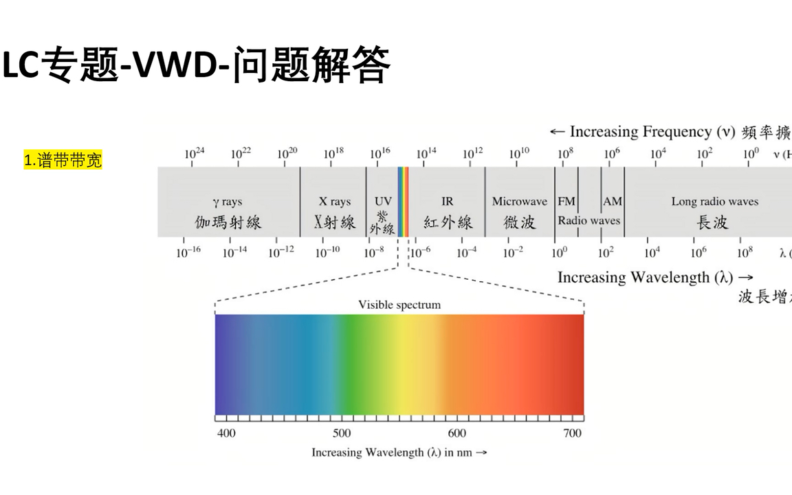 液相色谱专题VWD检测器哔哩哔哩bilibili