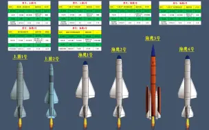 我国“上游—海鹰—鹰击”系列反舰导弹发展历程。