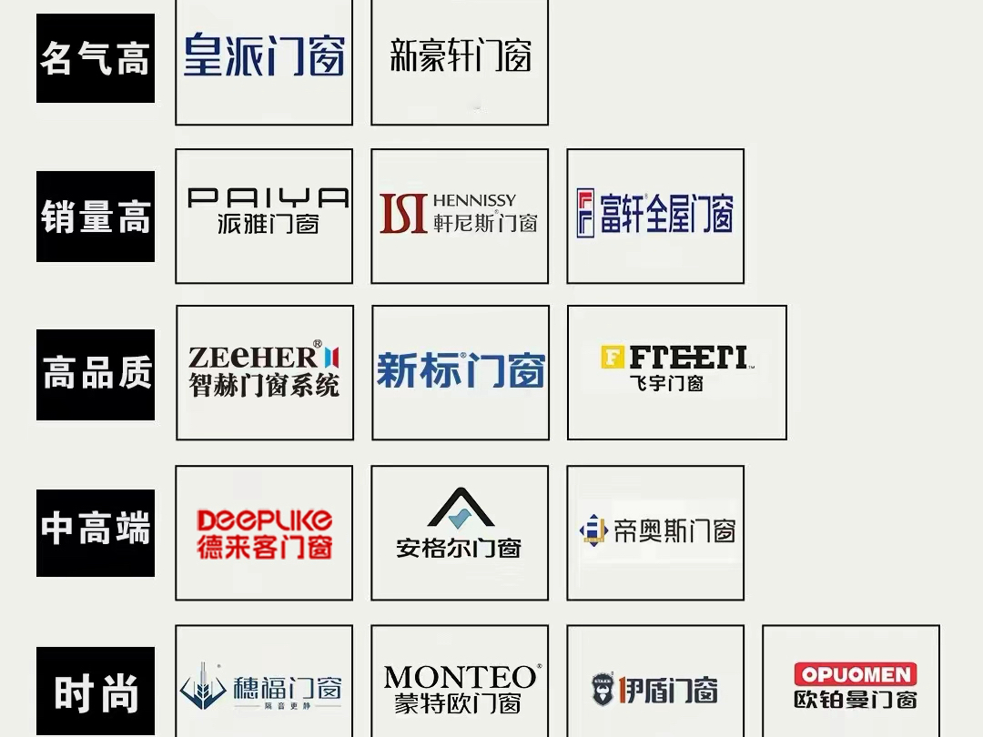 四川广汉门窗品牌门窗图片