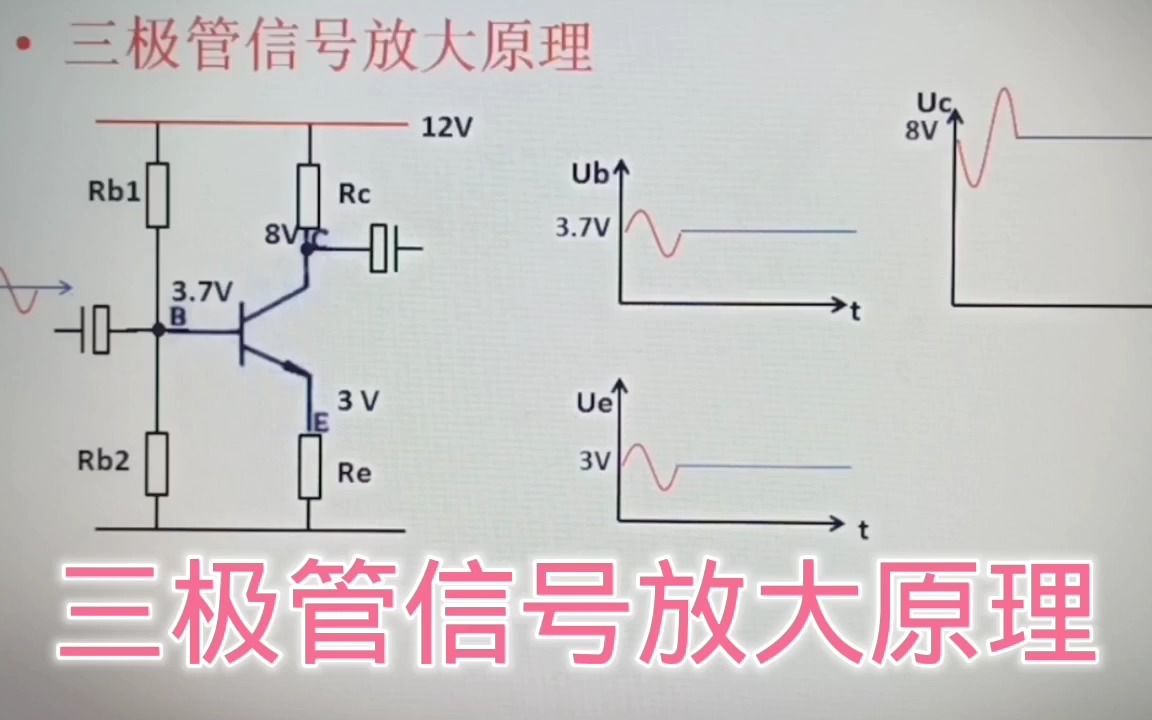 300三极管信号放大原理,直流和交流叠加后再放大,明白了哔哩哔哩bilibili