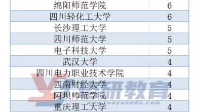 最新消息!2024届国网一批各省份录取名单汇总!哔哩哔哩bilibili