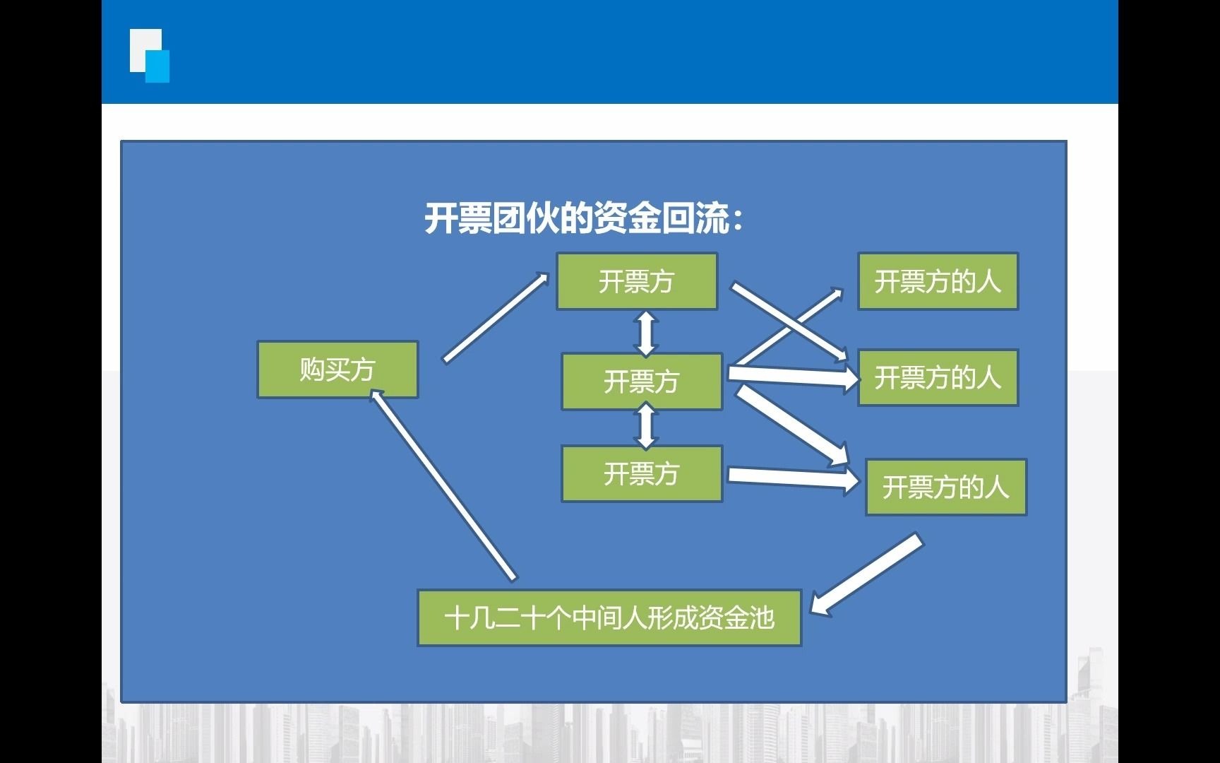 2资金回流哔哩哔哩bilibili