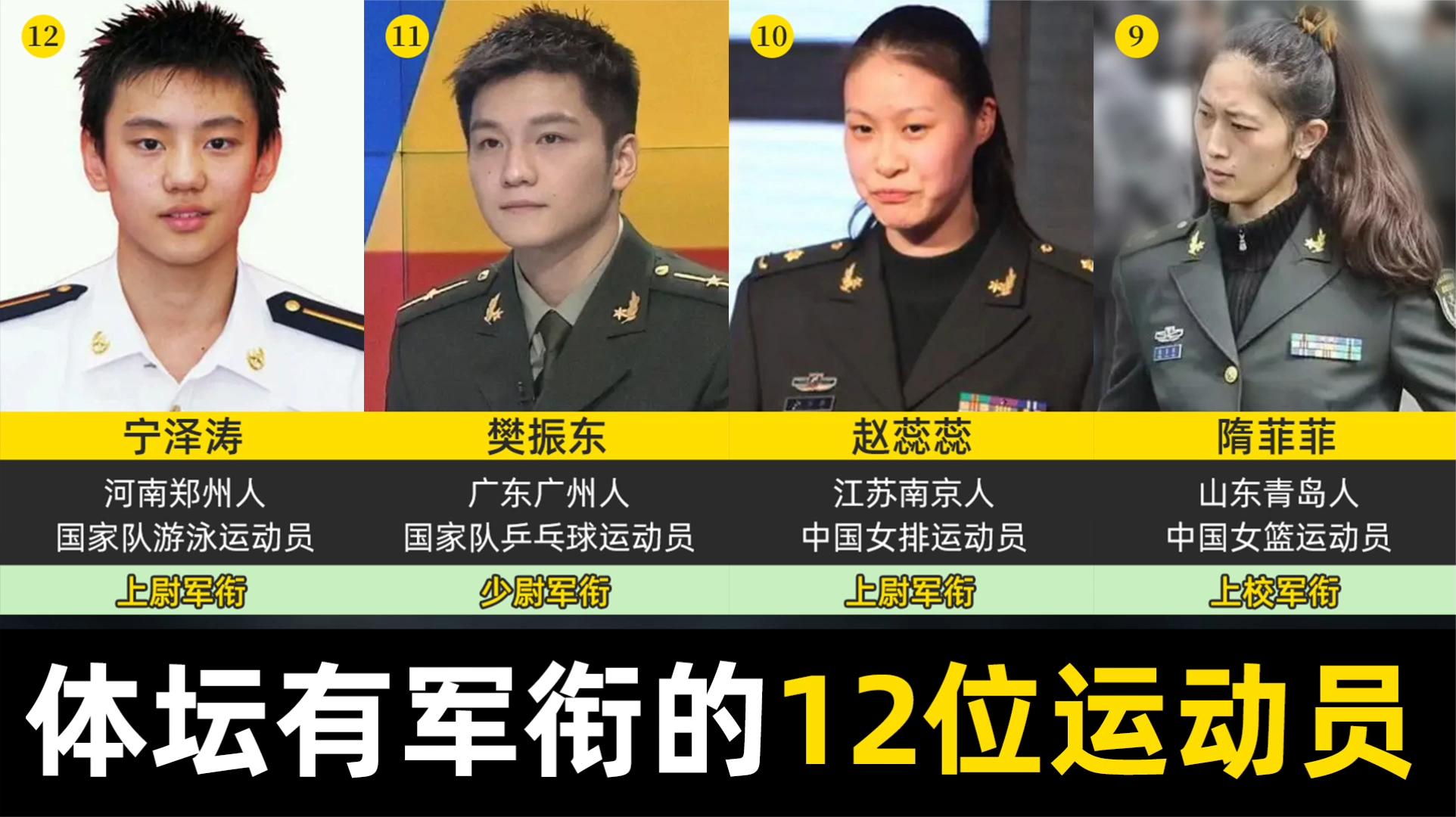 体坛拥有军衔的12位运动员