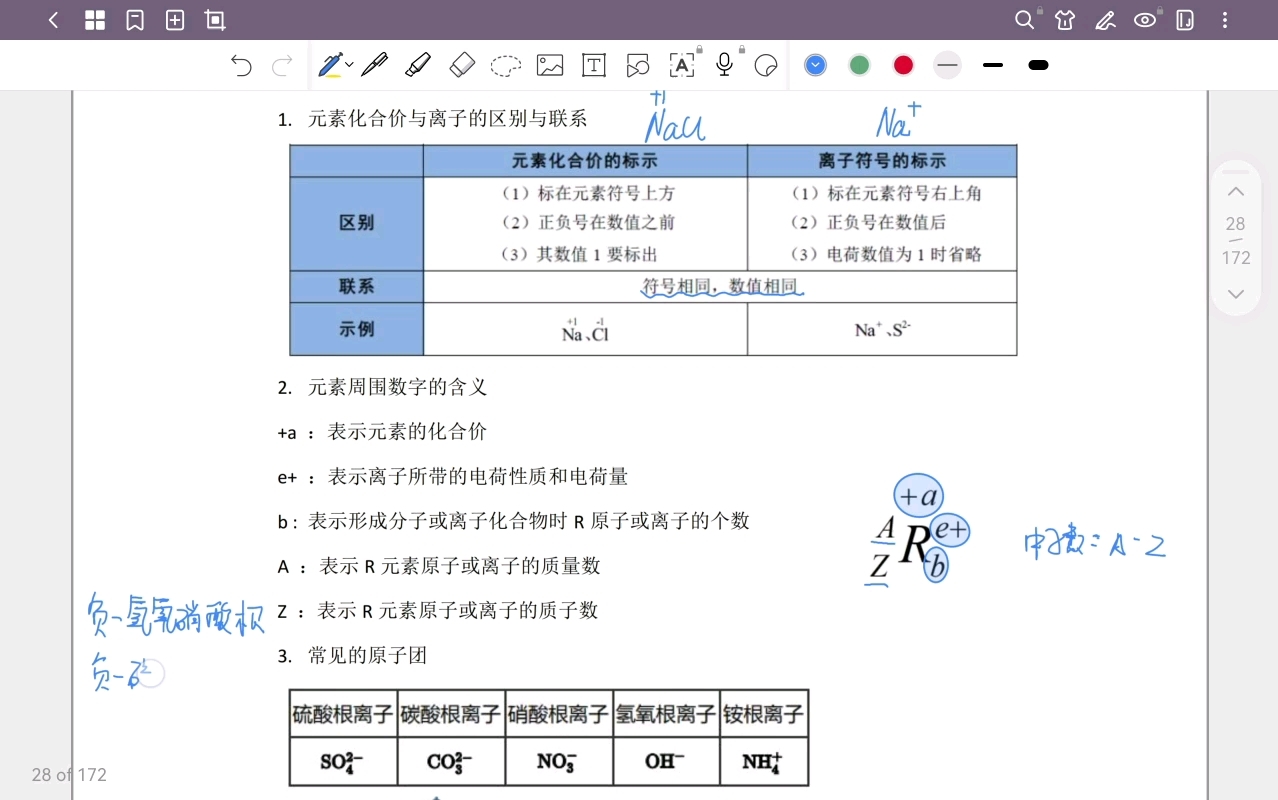 5分钟搞定初三化学用语—知识点讲解哔哩哔哩bilibili