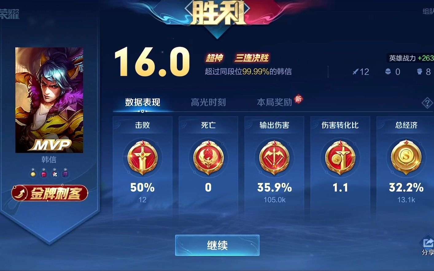 4月末2000分全国前一千名对局,地板砖韩信竟打出16.0满评分!