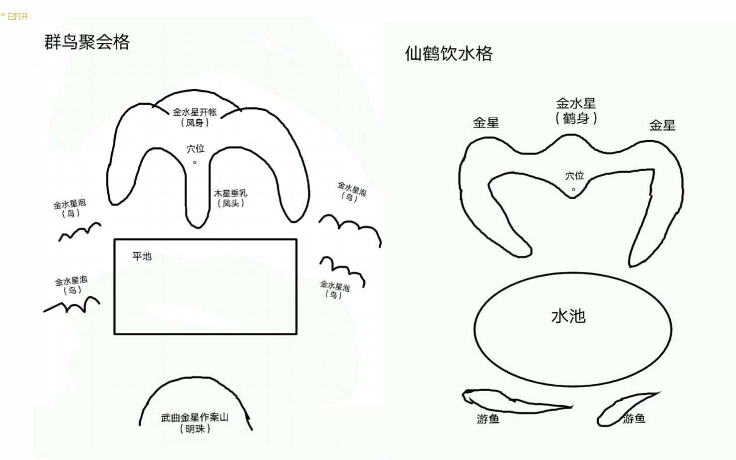 杨公风水喝形取象72类图解(三):群鸟聚会,仙鹤饮水 林来锦