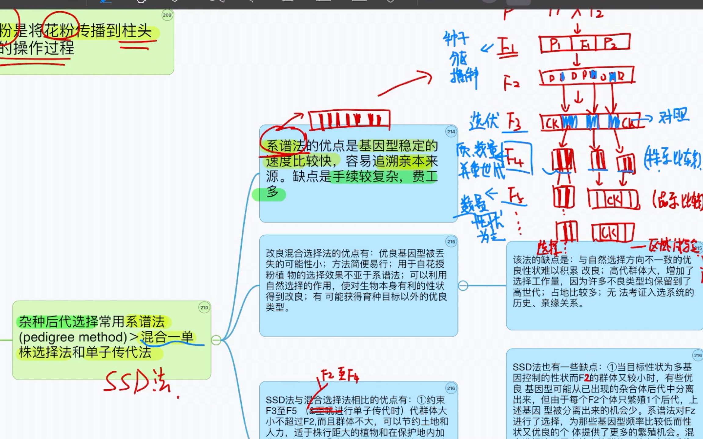 【育种学】景士西 第七章 常规杂交育种 后三节哔哩哔哩bilibili