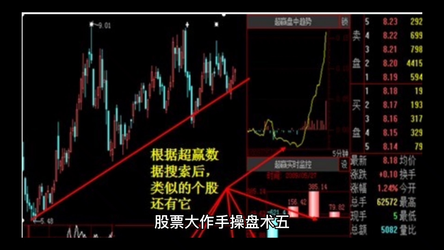 [图]股票大作手操盘术五