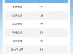 2024江西高考出分实录