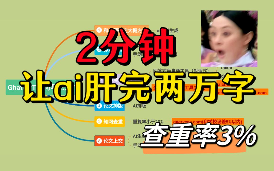 2分钟让Ai写完2万字毕业论文,知网论文查重率只有3%?哔哩哔哩bilibili