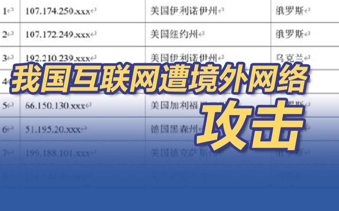 中国互联网遭境外攻击 境外组织控制我国计算机对俄乌网络攻击哔哩哔哩bilibili