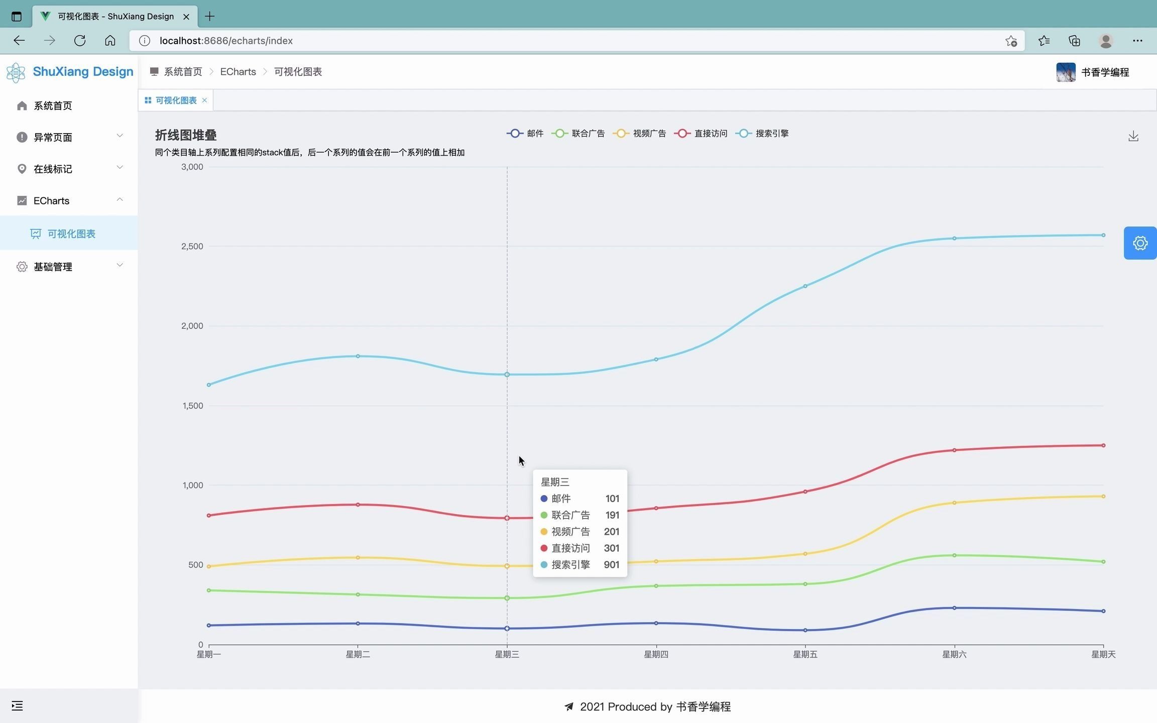 Vue与ECharts整合实践如何设定副标题和提示框的文本样式哔哩哔哩bilibili