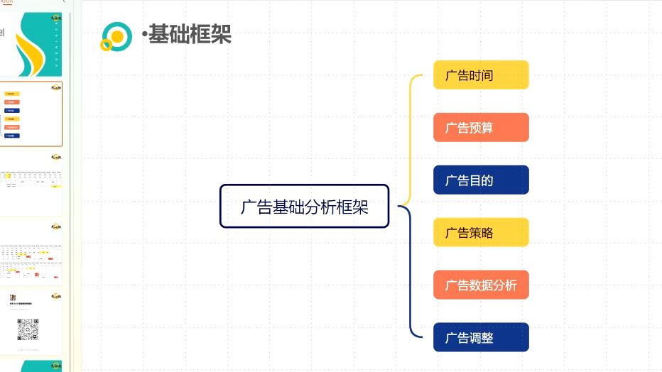 第82期【细谈合理规划广告预算】哔哩哔哩bilibili