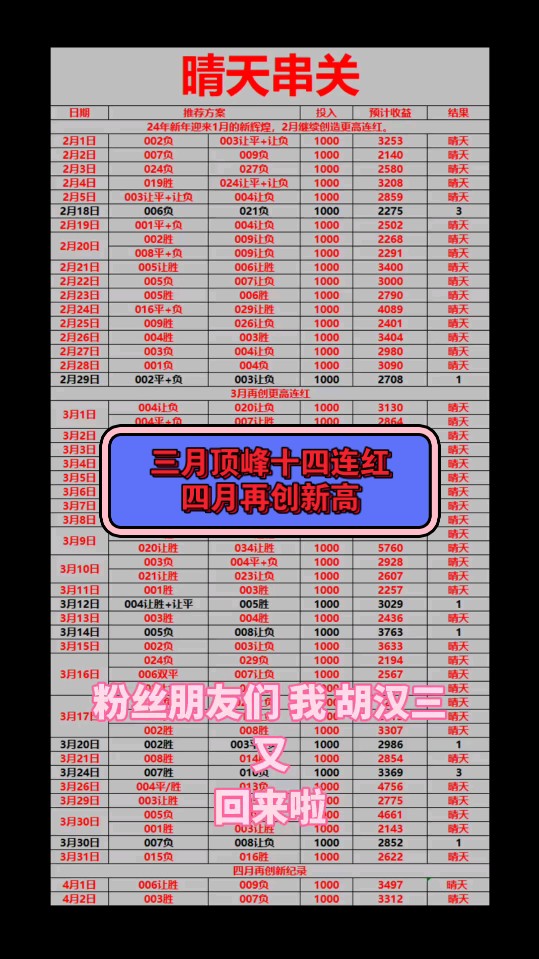 看今日能否拿下连红收米,四月再创辉煌.