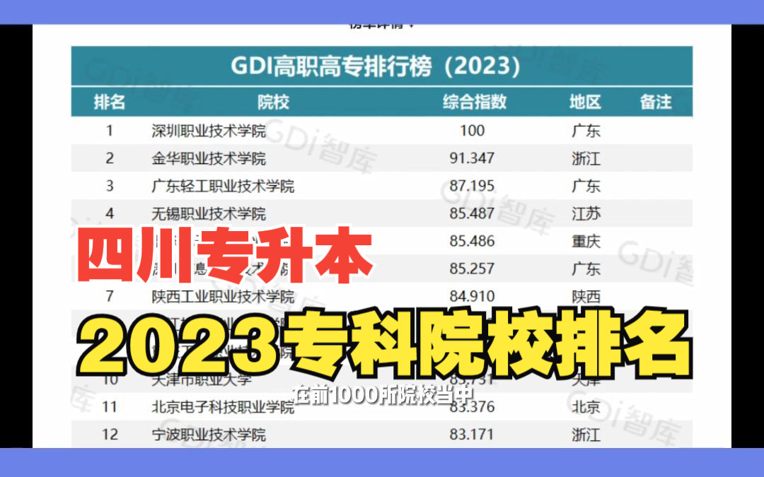 四川专升本专科院校排名2023哔哩哔哩bilibili