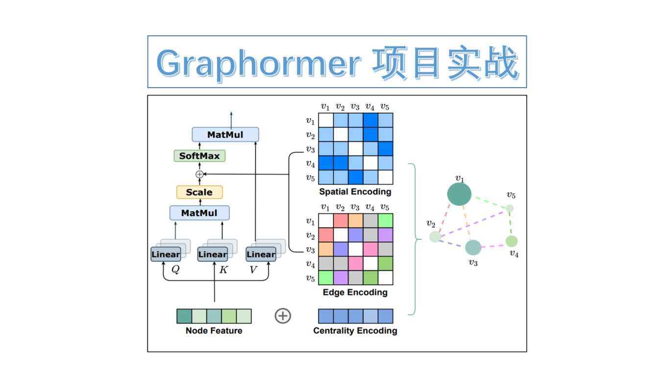 GNN23.Graphormer项目实战哔哩哔哩bilibili