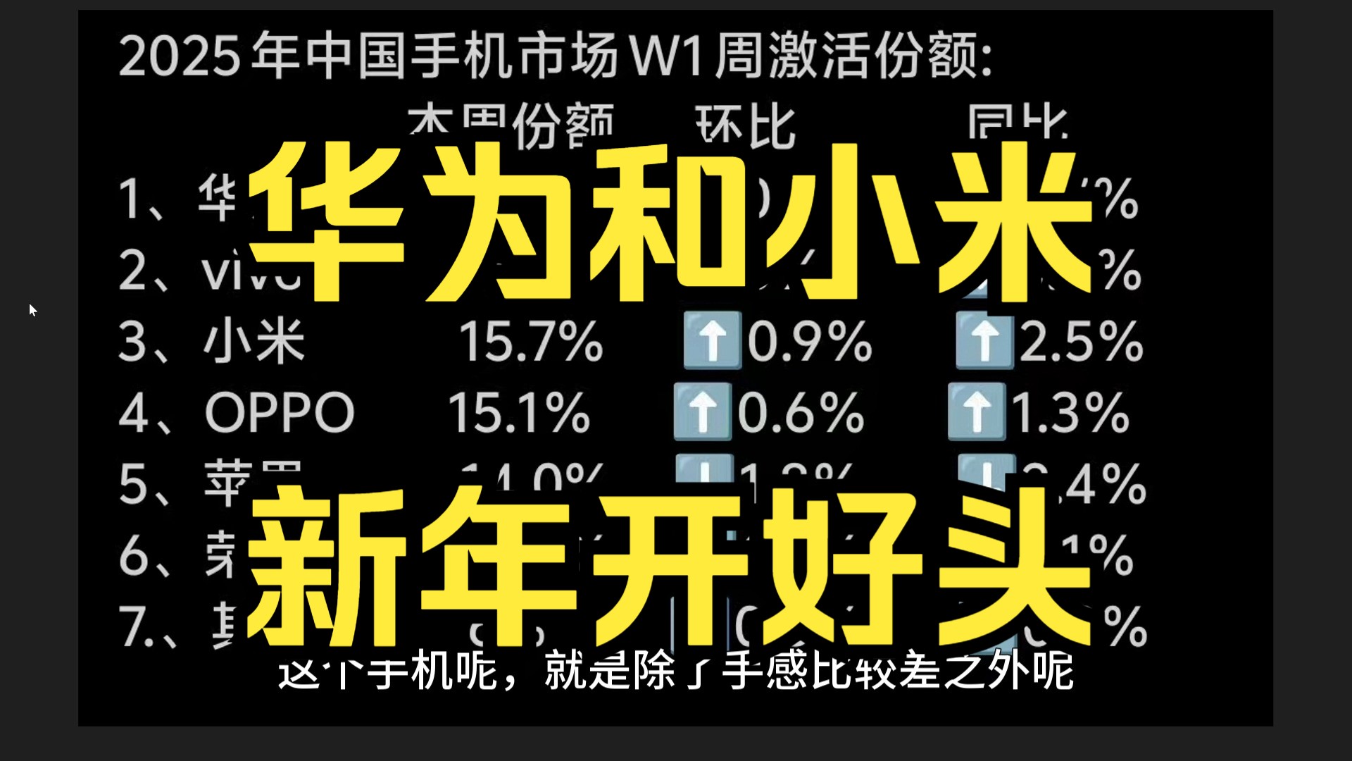 手机2025第1周市场份额排名哔哩哔哩bilibili