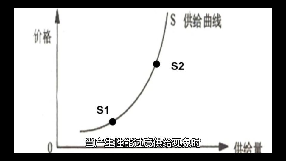 性能过剩导致破坏性创新的机遇哔哩哔哩bilibili