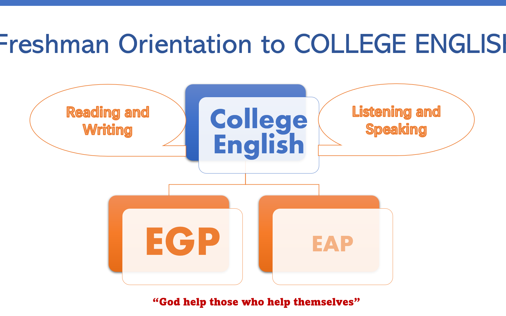 [图]Freshman Orientation to COLLEGE ENGLISH