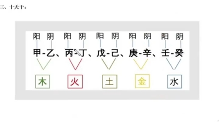 第九集 | 四平八字基础教学实战篇,认识八字排盘 分析八字流程哔哩哔哩bilibili