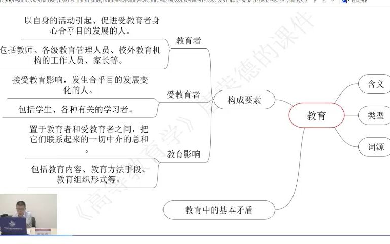 [图]高等教育学（共8课时）02