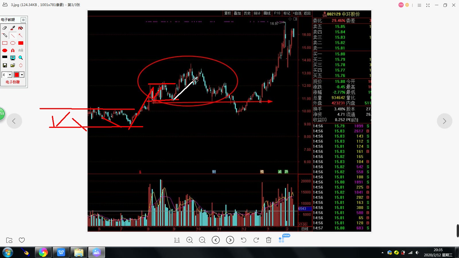 股票操作中常见的真假头肩顶和洗盘的区分