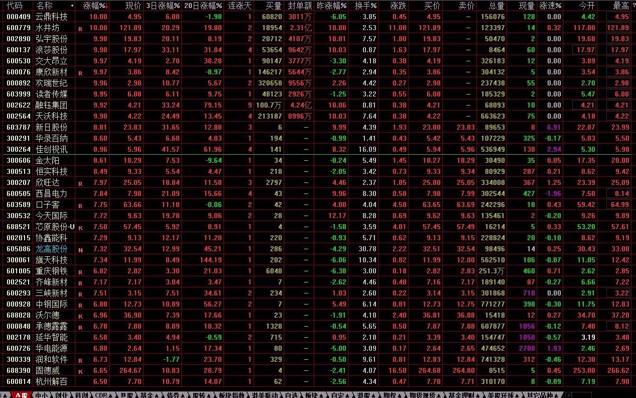 瞬间炸了!中国疫苗第一龙头股从269元跌至7.3元,叶飞号召游资680亿底部抢筹,此股有望十连板,比肩白酒龙头贵州茅台,成21年最牛妖王!哔哩哔哩...