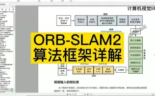 Tải video: 1.4 ORB-SLAM2算法框架详解