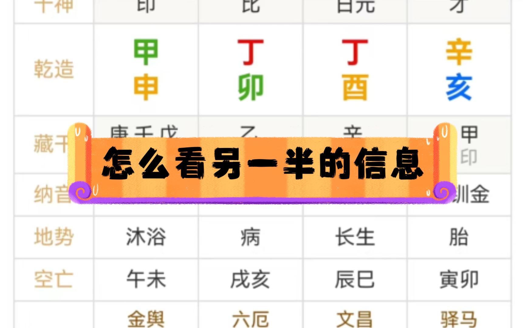 八字案例分析:怎么看另一半的信息哔哩哔哩bilibili