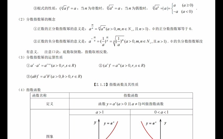 高中数学基本初等函数知识点总结哔哩哔哩bilibili