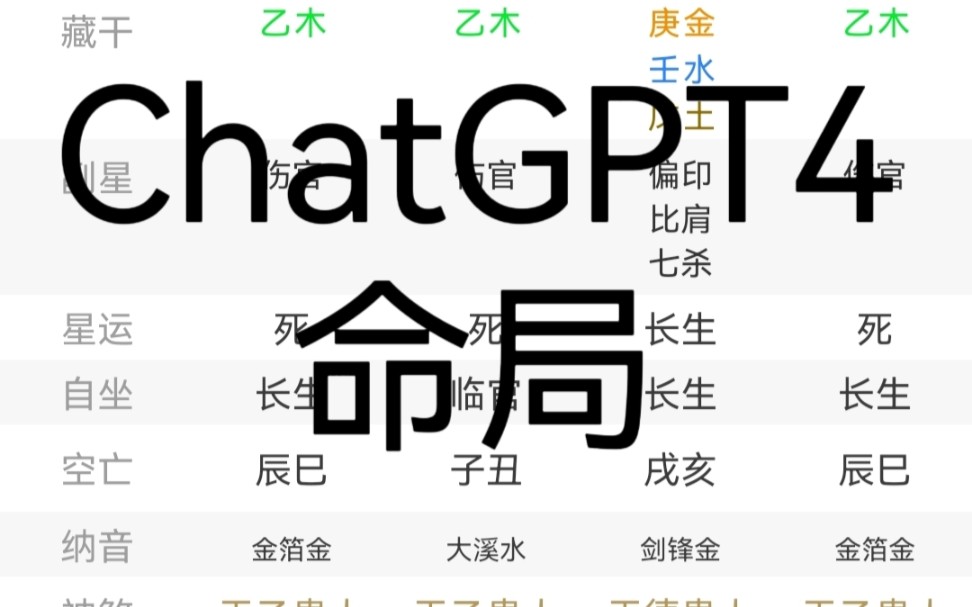 【ChatGPT4命局】1.帮AI算命,打响反AI第一枪.2.AI必将取代命理师!哔哩哔哩bilibili