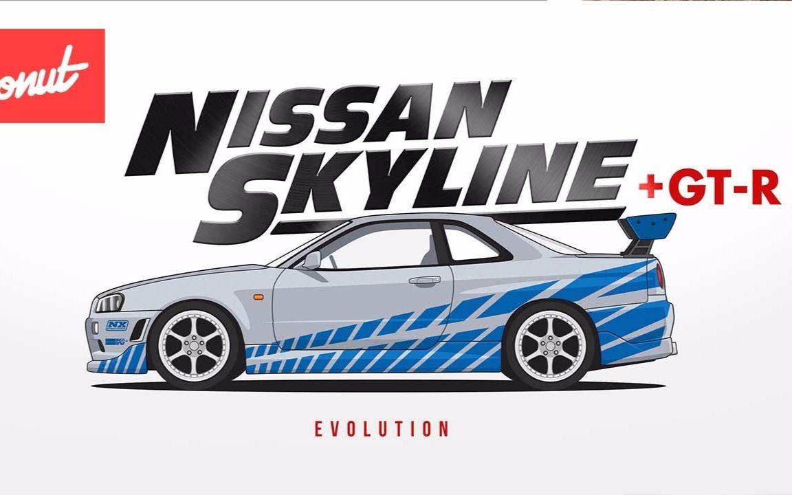 [图]尼桑Skyline GT-R 进化史，声容并貌。