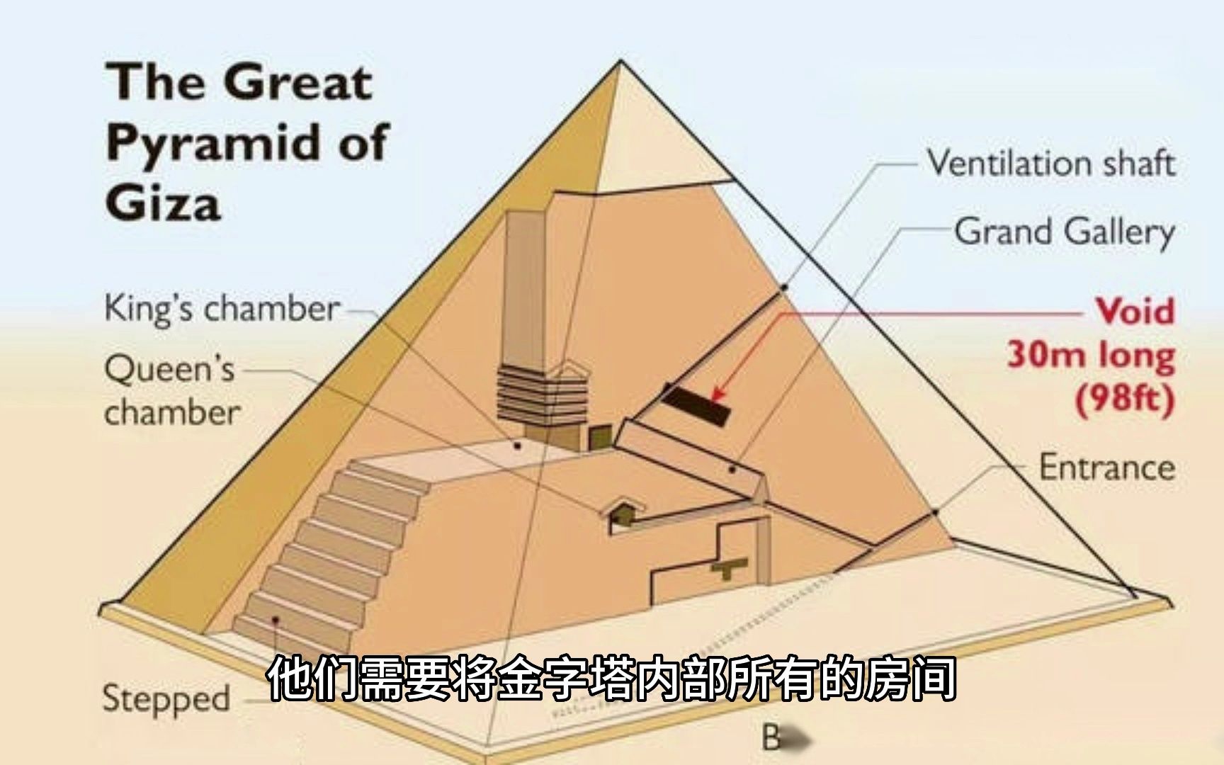 [图]埃及大金字塔