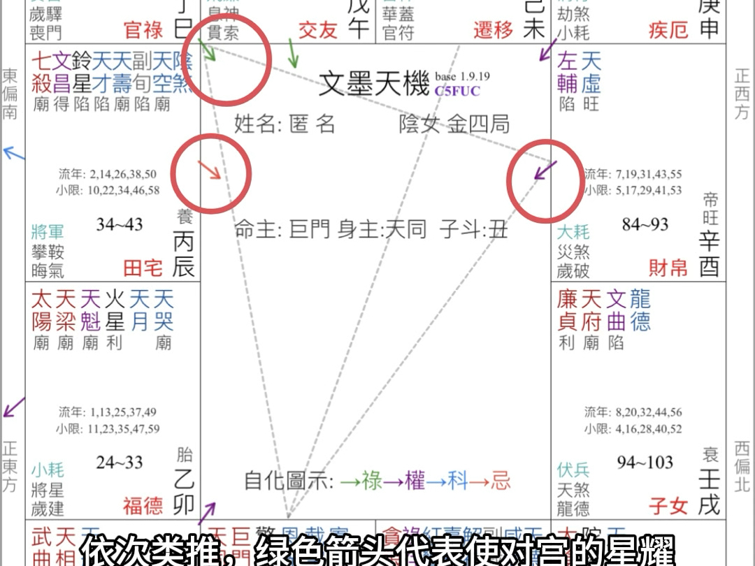 紫微斗数命盘上箭头的含义哔哩哔哩bilibili