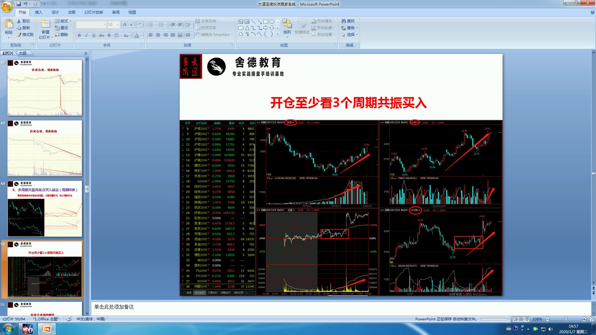 期货交易技术分享:多周期共振高低点买入战法哔哩哔哩bilibili