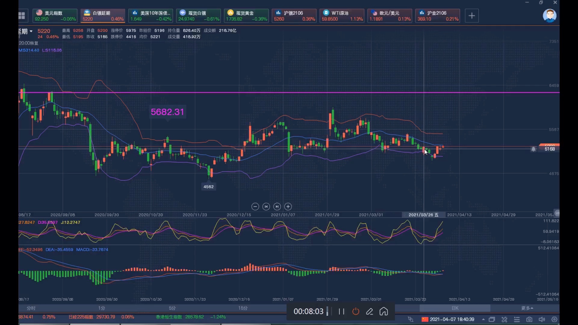 4.7黄金白银沪金沪银,白银黄金TD夜盘行情分析哔哩哔哩bilibili