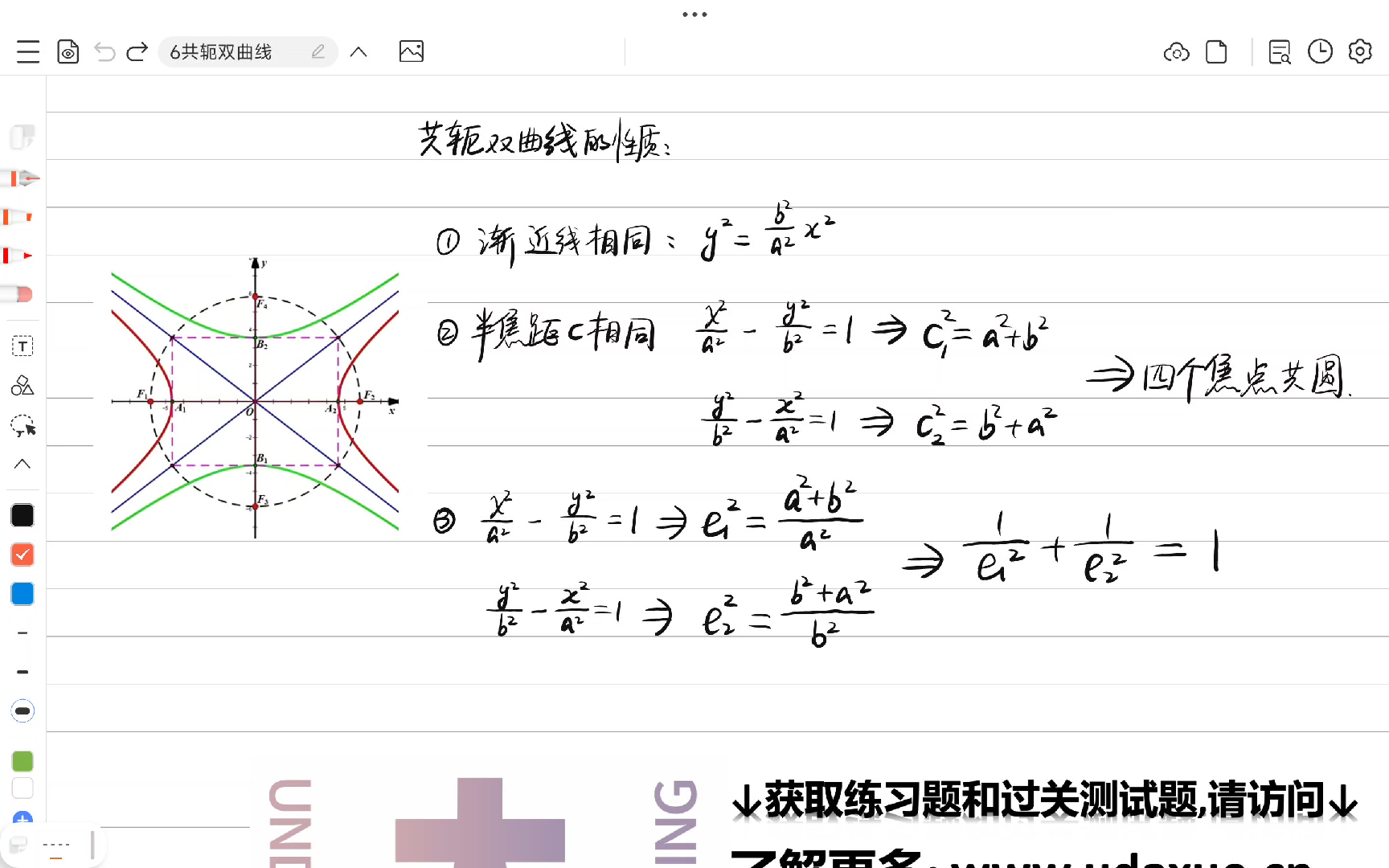 6共轭双曲线适中余佳戎哔哩哔哩bilibili