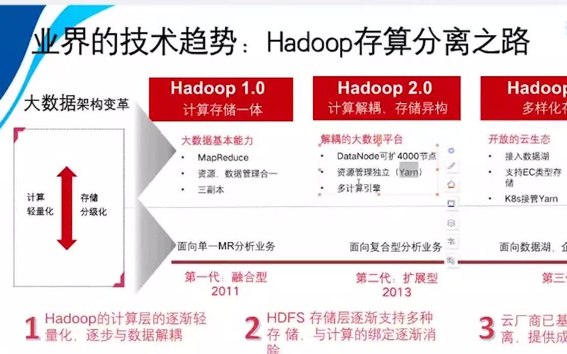 讲解【大数据】主流的三种解决方案与技术哔哩哔哩bilibili