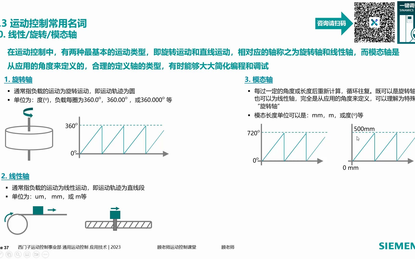 顾老师运动控制课堂线性/旋转/模态轴哔哩哔哩bilibili