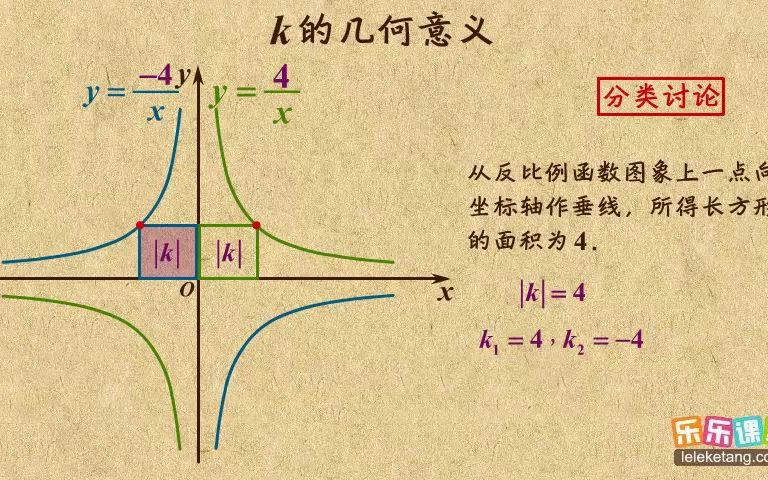 [图]4.k的几何意义