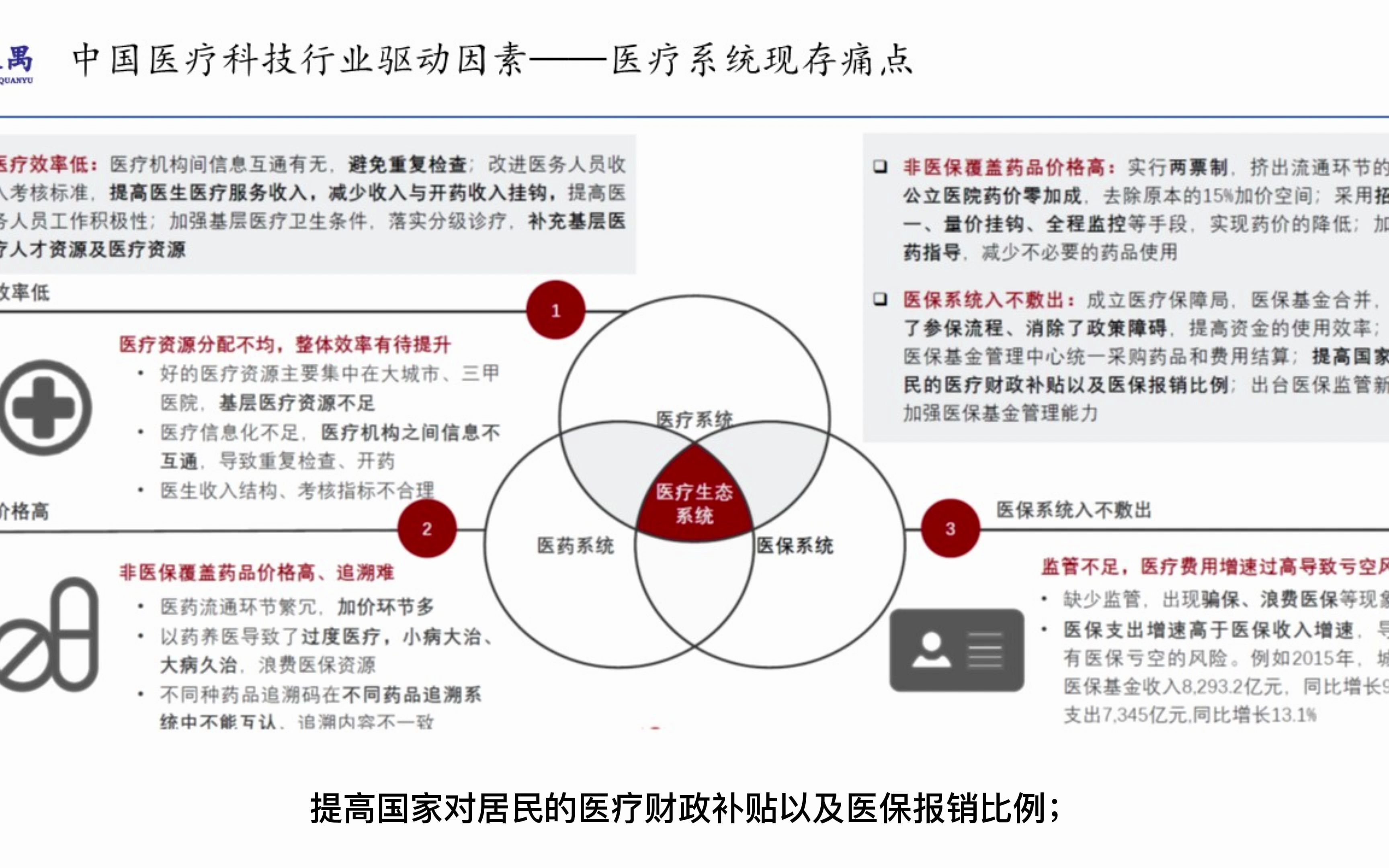 2021年中国医疗科技行业之三:痛点和驱动因素哔哩哔哩bilibili